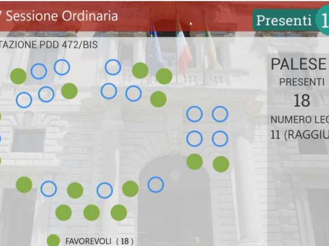 aula, liquidità regioni