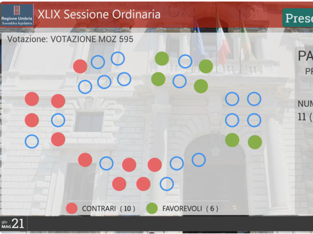 Voto Mozione Ritiro Manovra