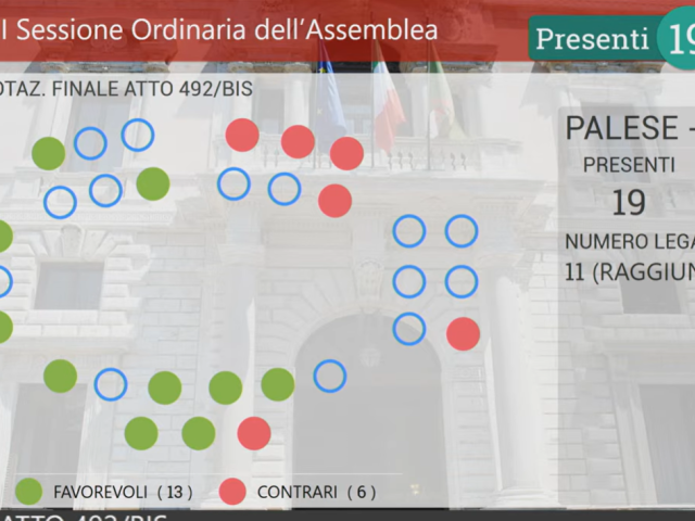 Voto legge cultura