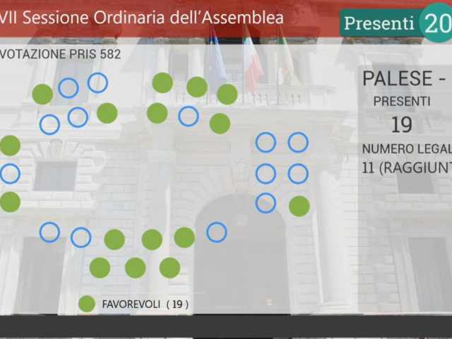 voto Aula