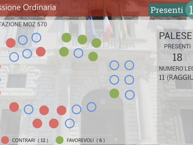 Voto mozione irap