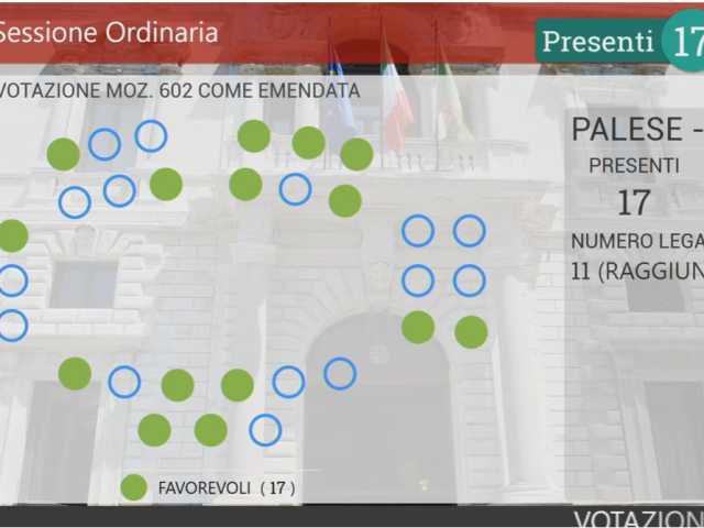 voto Aula
