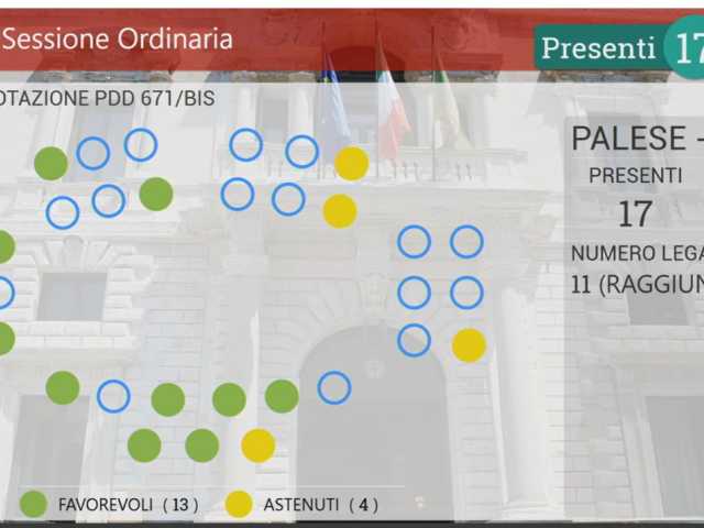 voto Prina