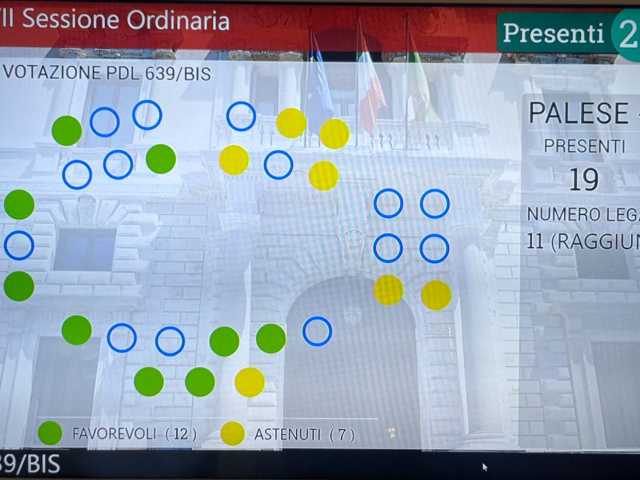 voto Aula