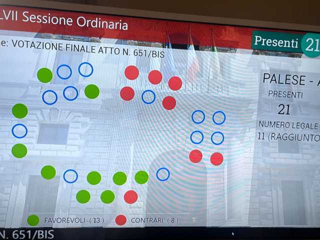 voto Aula