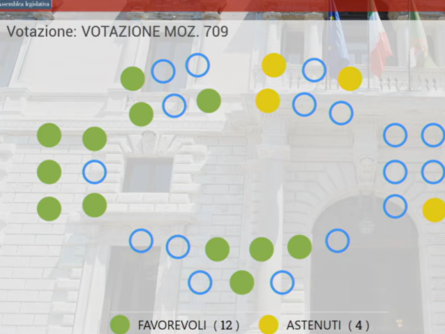 Voto mozione Bistocchi