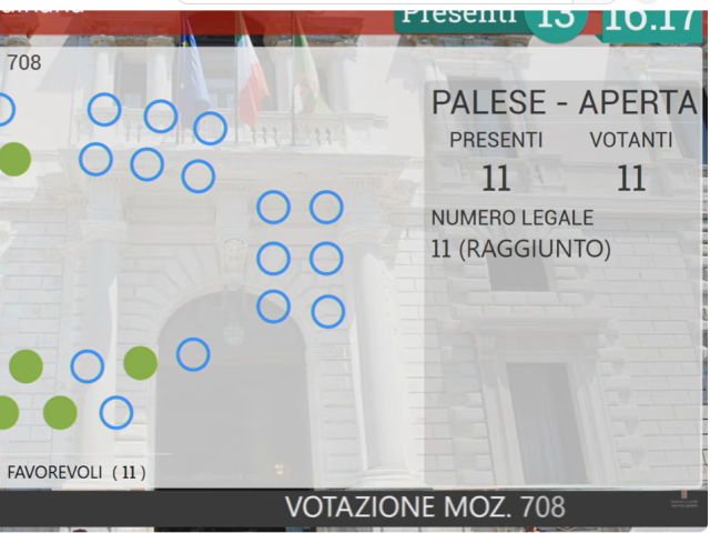 Mozione Acqua Ricci