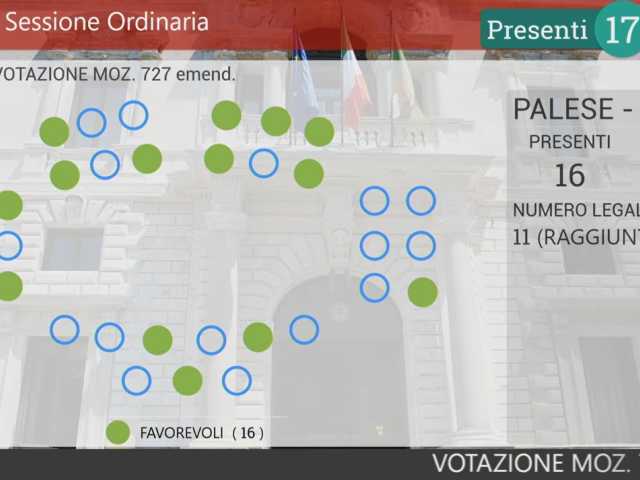 voto aula