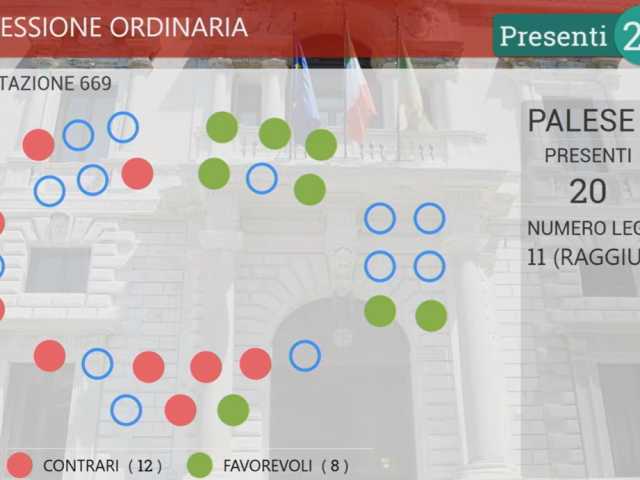 voto