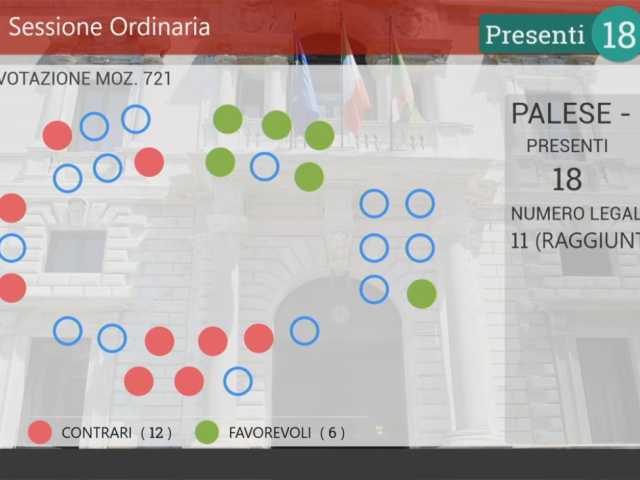 voto Aula