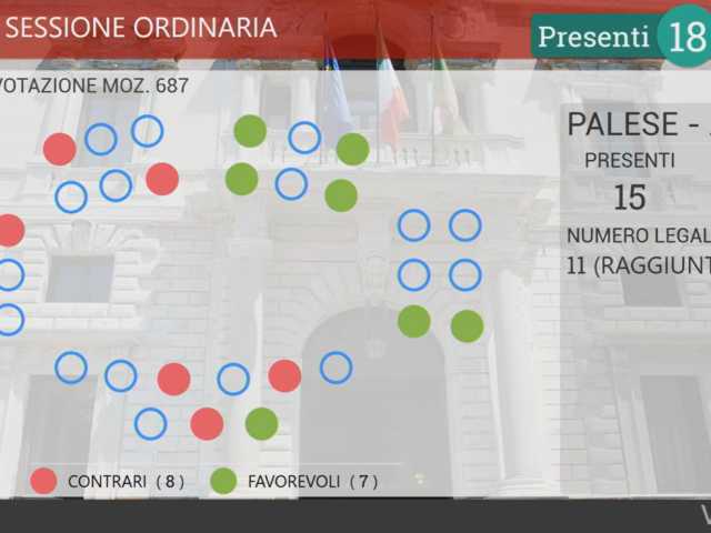 voto Aula