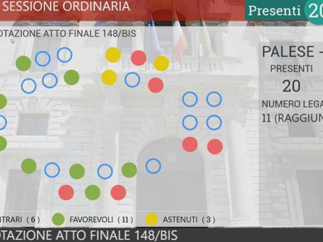Voto legge fine vita