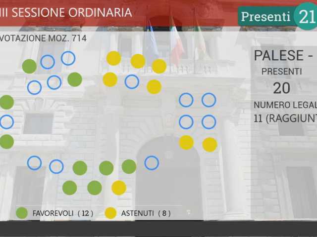 voto Aula
